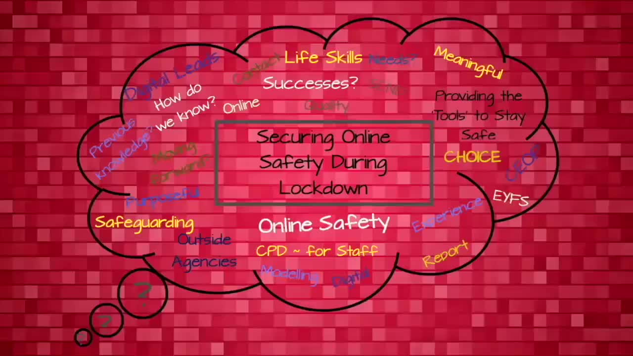 DIGITECH Online Safety Compilation, Summer 2021