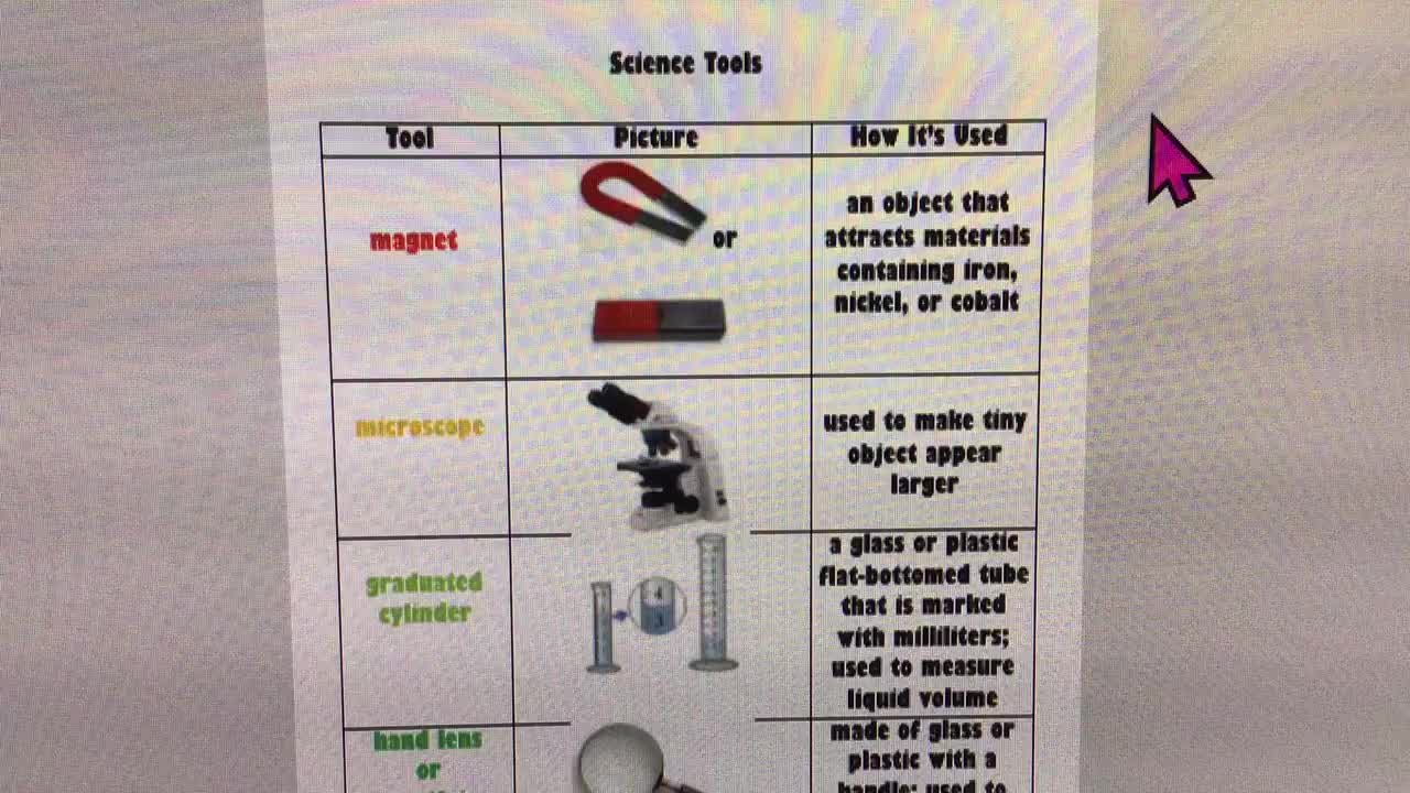 Science Tools Vocabulary Video